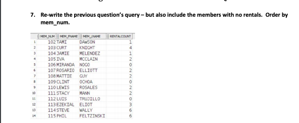 1 Re-write the previous questions query-but also include the members with no rentals. Order by mem_num 7. 1 102TANİ DAWSON 1