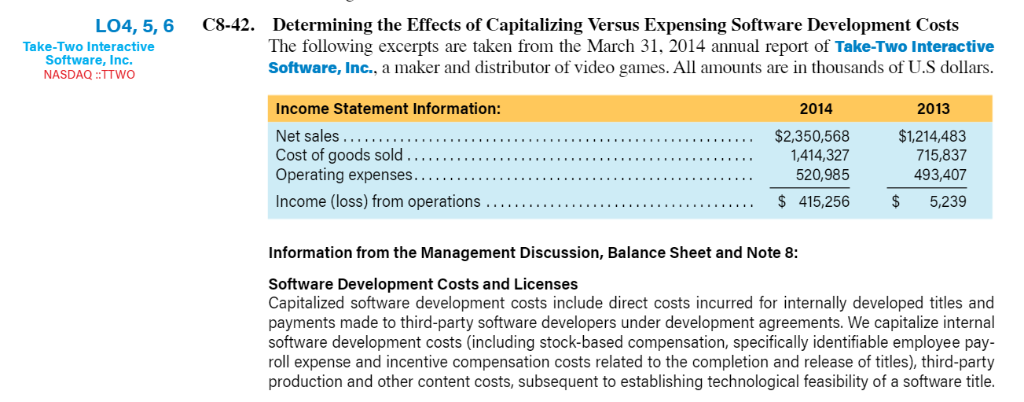Solved C8 42 Determining The Effects Of Capitalizing Versus Chegg Com
