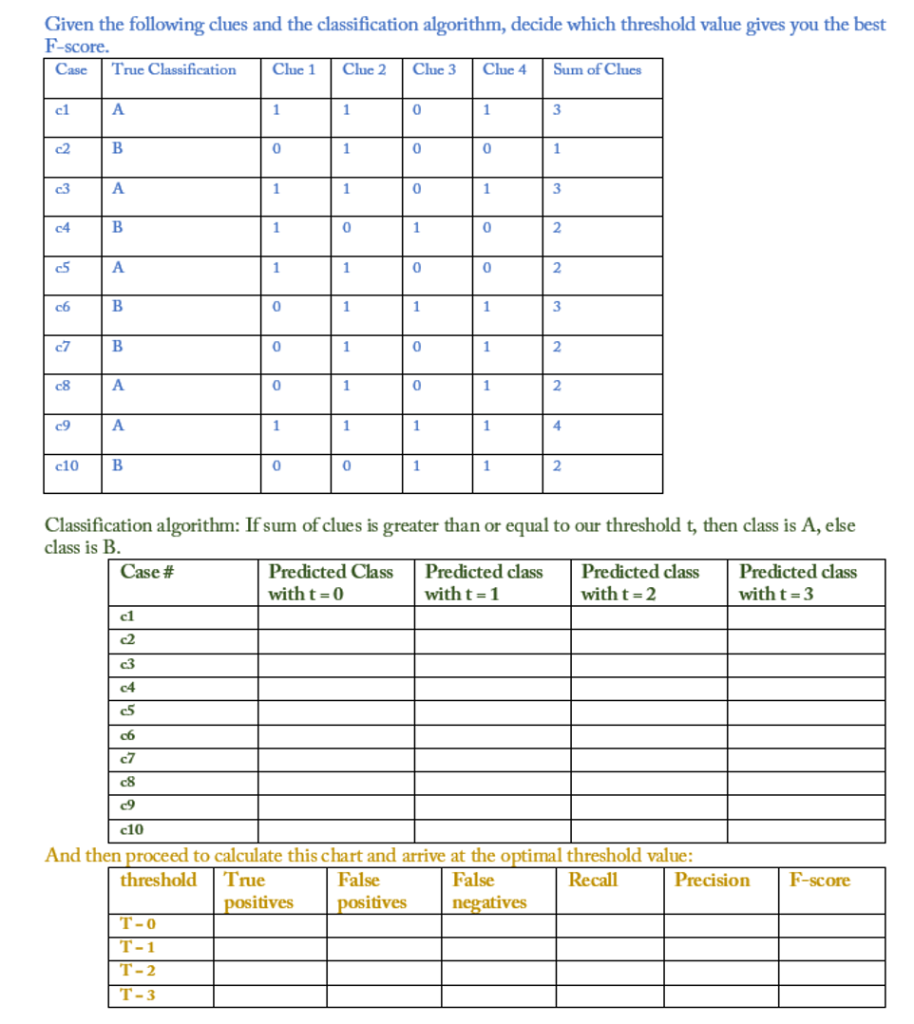 best algorithm for classification