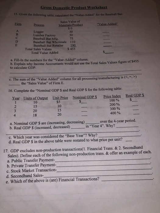 Solved Gross Domestic Product Worksheet 15. Given the | Chegg.com