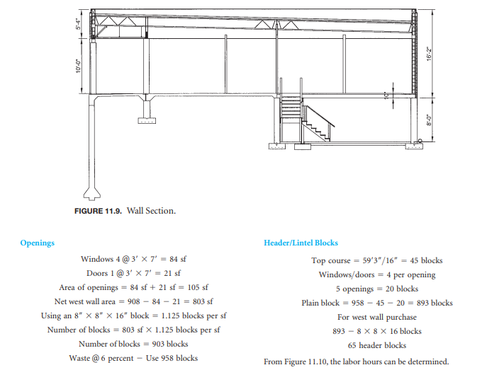 Construction Cost Estimating Using The Example Of Chegg Com