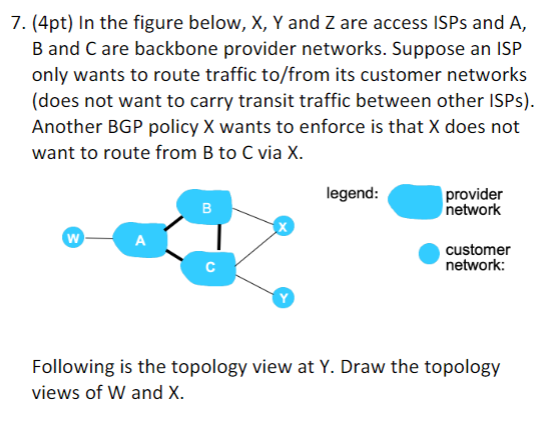 7. (4pt) In the figure below, X, Y and Z are access ISPs and A, B and C are backbone provider networks. Suppose an ISP only w