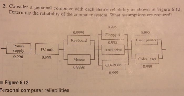 2. Cons De der a personal computer with each items reliability as shown in Figure 6.12. termine the reliability of the compu