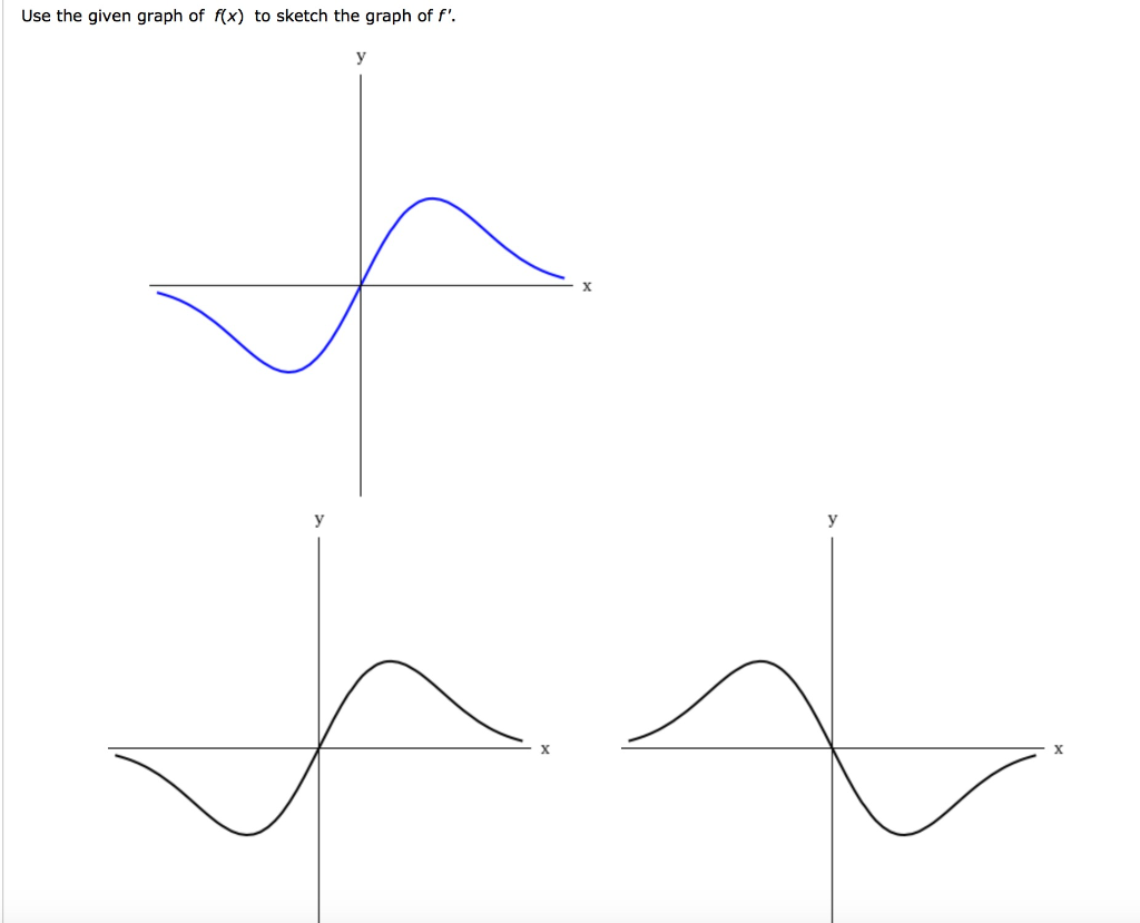 Solved Use The Given Graph Of Fx To Sketch The Graph Of F