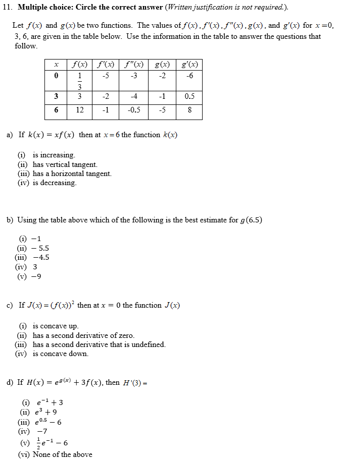 Solved Let F X And G X Be Two Functions The Values Of Chegg Com