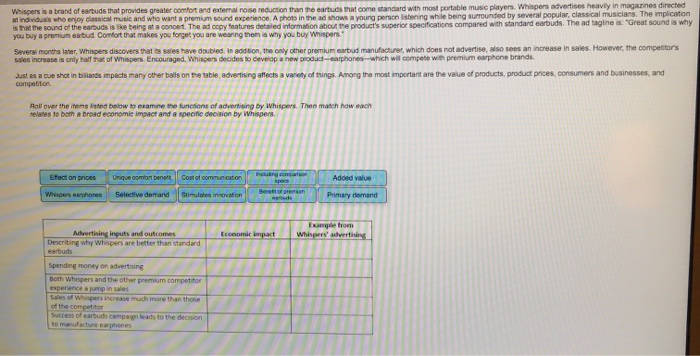 Solved The Question Above The Blue Boxes Says Whispers I