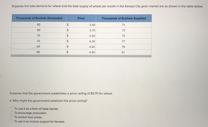 Solved Suppose The Total Demand For Wheat And The Total S