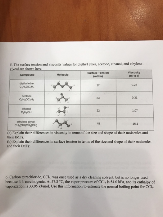 5·The surface tension and viscosity values for diethyl ether, acetone, ethanol, and ethylene glycol are shown here. Compound Surface Tension (mN/m) Viscosity (mPa s) Molecule diethyl ether 17 0.22 23 0.31 ethanol C2HGOH 1.07 ethylene glycol CH(OH)CHlOH) 48 16.1 (a) Explain their differences in viscosity in terms of the size and shape of their molecules and their IMFs. (b) Explain their differences in surface tension in terms of the size and shape of their molecules and their IMFs: 6. Carbon tetrachloride, CCl4, was once used as a dry cleaning solvent, but is no longer used because it is carcinogenic. At 57.8 °C, the vapor pressure of CCl4 is 54.0 kPa, and its enthalpy of vaporization is 33.05 kJ/mol. Use this information to estimate the normal boiling point for CCl.