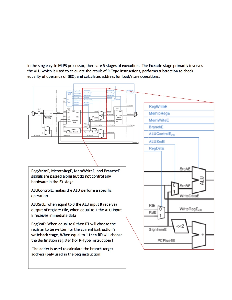 In the single cycle MIPS processor, there are 5 stages of execution. The Execute stage primarily involves the ALU which is us