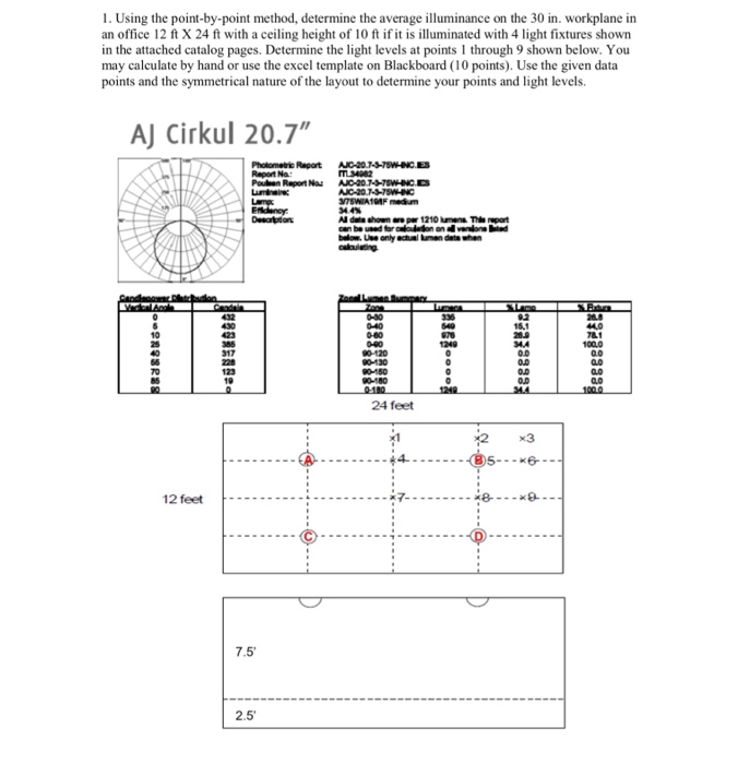 1 Using The Point By Point Method Determine The