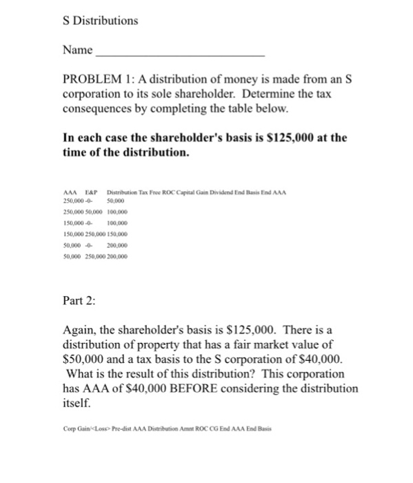 Solved S Distributions Name Problem 1 A Distribution Of