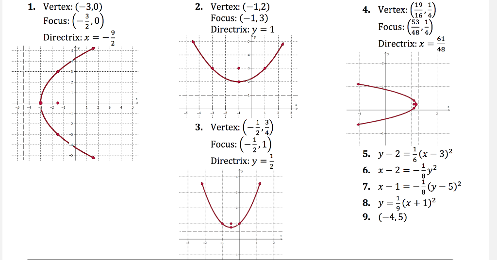 7 1 Ws Graph Each Parabola Identify The Vertex Chegg Com