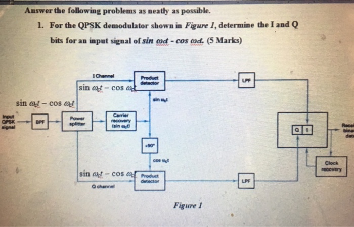 Solved For the QPSK demodulator shown in Figure 21