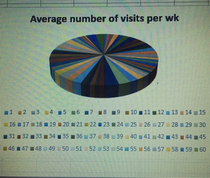 Average Pie Chart