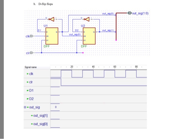 Solved B D Flip Flops U1 U2 01 Dff Dff Cir Signal Name 2 Chegg Com