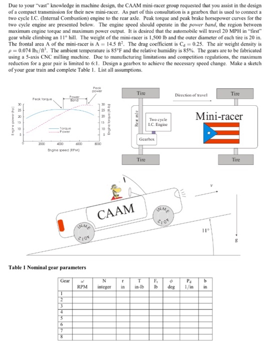Due to your vast knowledge in machine design, the CAAM mini-racer group requested that you assist in the design of a compac