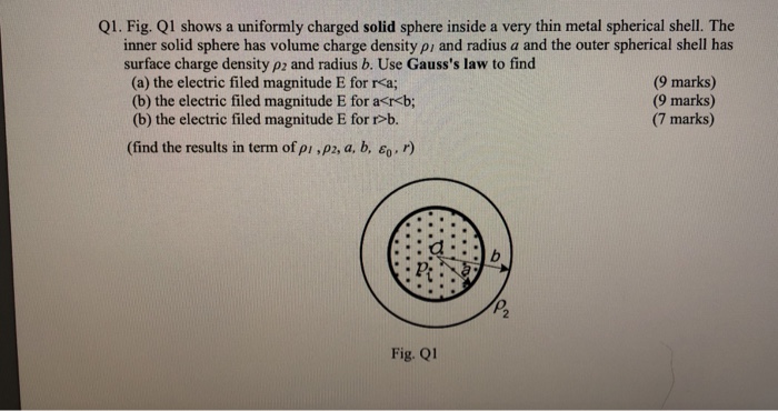 Solved Q1 Fig Ql Shows A Uniformly Charged Solid Sphere Chegg Com