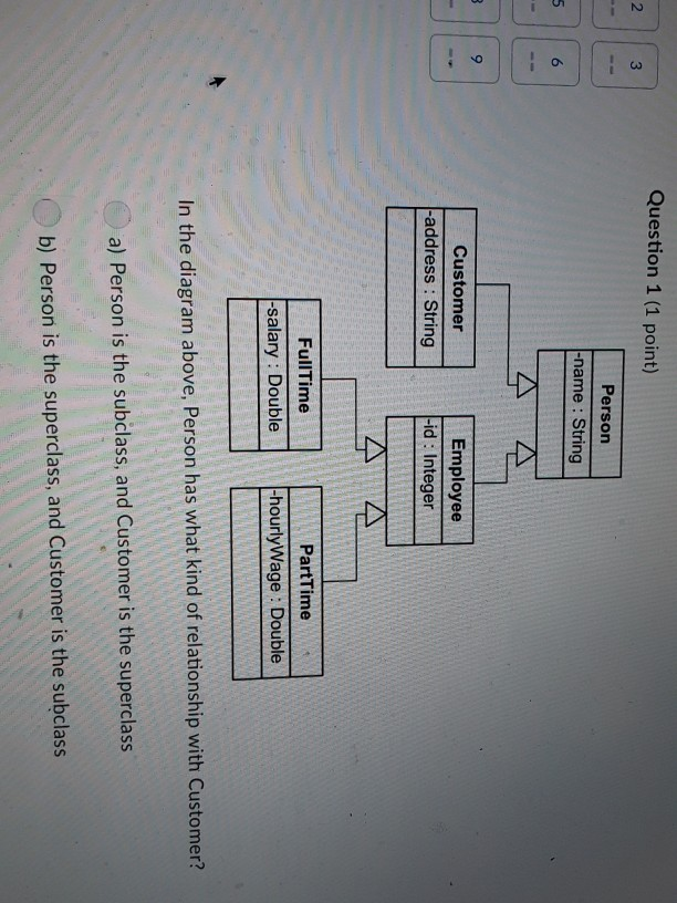 Question 1 (1 point) 2 3 Person -name : String 6 9 Employee Customer address. StringLid Integer PartTime FullTime salary : Do