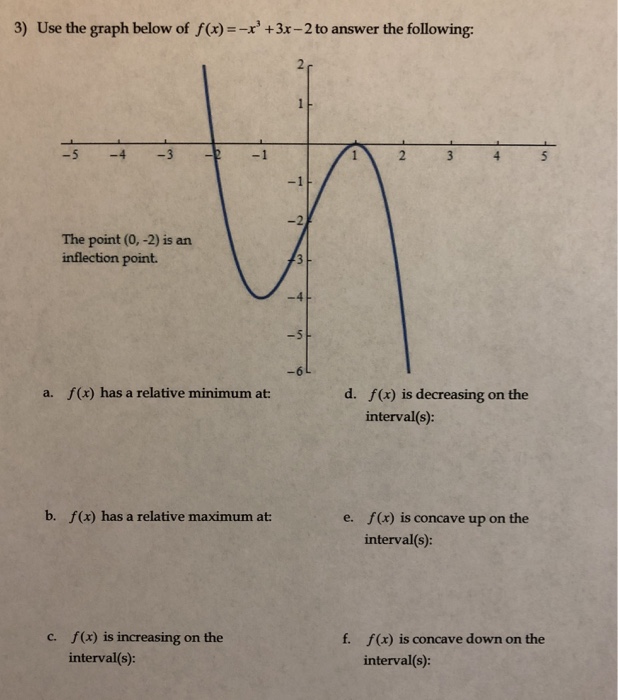 Solved 3 Use The Graph Below Of F X X 3x 2 To Answer T Chegg Com