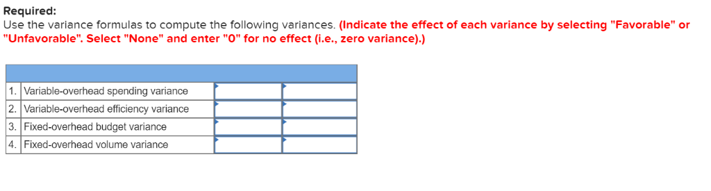 Required Use the variance formulas to compute the following variances. (Indicate the effect of each variance by selecting Fa