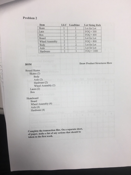 Problem 2 Item Skate Lace Box Board Wheel Assembly 2 Body Axle Hardware LLC Leadtime Lot Sizing Rule Lot for Lot FOQ 300 FOQ-400 Lot for Lot ·IP00-800 Lot for Lot 1Lot for Lot FOQ-1400 BOM Draw Product Structures Here Boxed Skates Skates (2) Body Axle (2) Hardware (2) Wheel Assembly (2) Laces (2) Box Skateboard Board Wheel Assembly (4) Axle (4) Hardware (4) Complete the transaction files. On a separate sheet, of paper, make a list of any actions that should be taken in the first week.