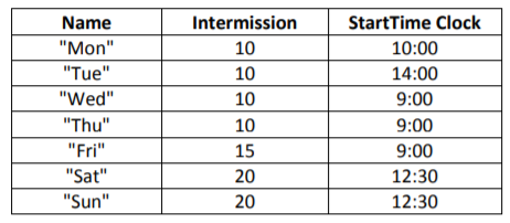 StartTime Clock 10:00 14:00 9:00 9:00 9:00 12:30 12:30 Intermission 10 10 10 10 15 20 20 Name Mon Tue Wed Thu Fri S