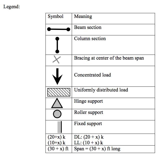 Legend: Symbo Meaning Beam section Column section Bracing at center of the beam span Concentrated load Uniformly distributed