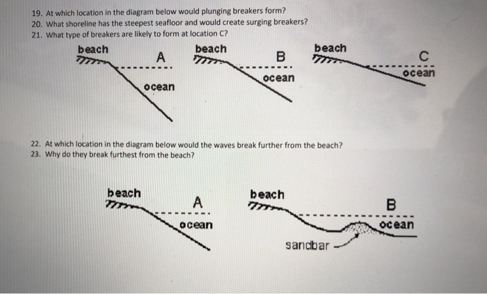 Solved 19 At Which Location In The Diagram Below Would P