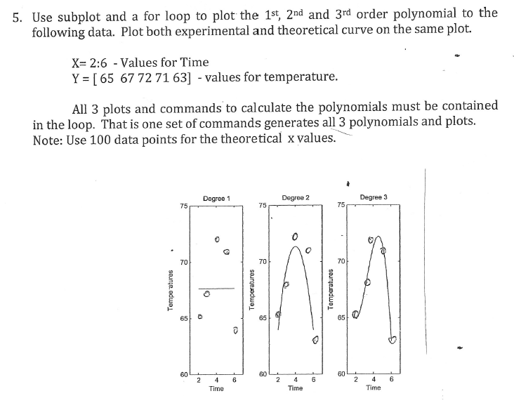 Plots