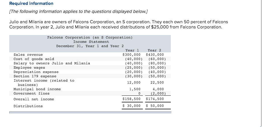 Solved Falcons Corporation (an S Corporation) Income