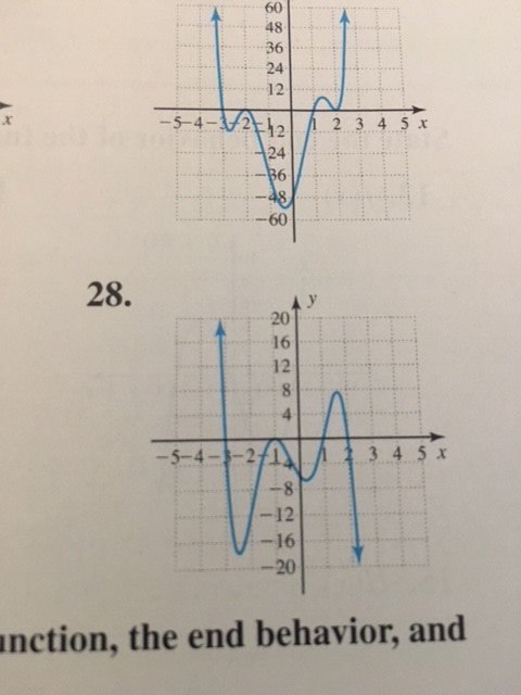 For Each Polynomial Graph A State Whether The Chegg Com