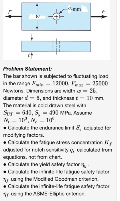 Solved A Mm I Problem Statement The Bar Shown Is Subject