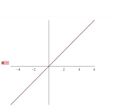 Solved The Graph Of F X Is Shown Below Which Of The Chegg Com