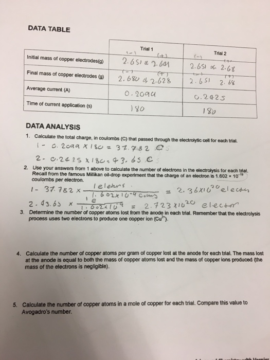 Solved Data Table Trial 1 2 6s Ed6a1 09 Chegg Data Table Trial 1 2 6s Ed6a1 09吣