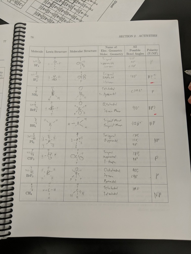 Solved Hi My Lab Professor Said If2 And Brf4 Are N Chegg Com