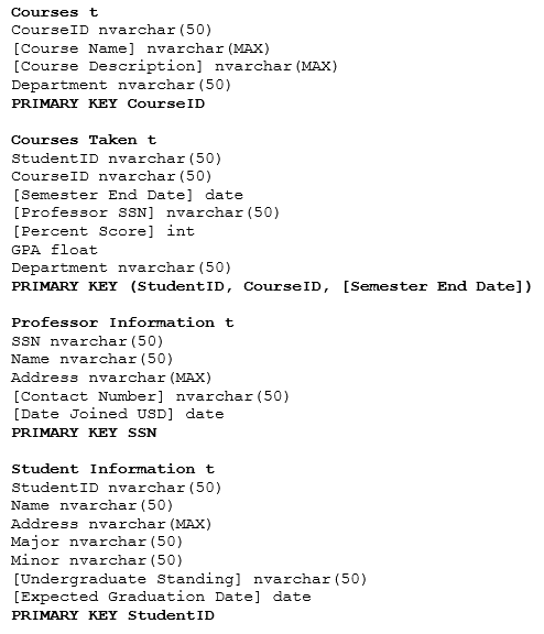 Courses tt CourseID nvarchar (50) [Course Name] nvarchar (MAX) [Course Description] nvarchar (MAX) Department nvarchar (50) P