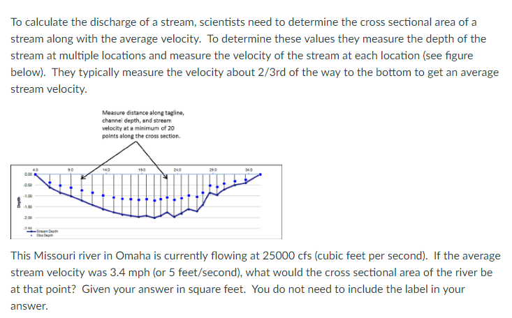 Stream flow discharge (cfs) is estimated by multiplying the water's