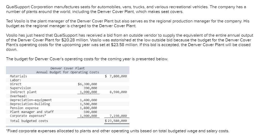 QualSupport corporation manufactures seats for automobiles, vans, trucks, and various recreational vehicles. the company has a number of plants around the world, including the denver cover plant, which makes seat covers ted vosilo is the plant manager of the denver cover plant but also serves as the regional production manager for the company. his budget as the regional manager is charged to the denver cover plant. vosilo has just heard that qualsupport has received a bid from an outside vendor to supply the equivalent of the entire annual output of the denver cover plant for $20.28 million. vosilo was astonished at the low outside bid because the budget for the denver cover plants operating costs for the upcoming year was set at $23.58 million. if this bid is accepted, the denver cover plant will be closed down the budget for denver covers operating costs for the coming year is presented below denver cover plant annual budget for operating costs materials labor: direct supervision indirect plant overhead: depreciation-equipment depreciation-building pension expense plant manager and staff corporate expenses* total budgeted costs $ 7,800,000 $6,300,000 390,000 1,900,000 8,590,000 1,400,000 1,500,000 1,800,000 590,000 1,900,900 7,190,000 $23,580,000 fixed corporate expenses allocated to plants and other operating units based on total budgeted wage and salary costs