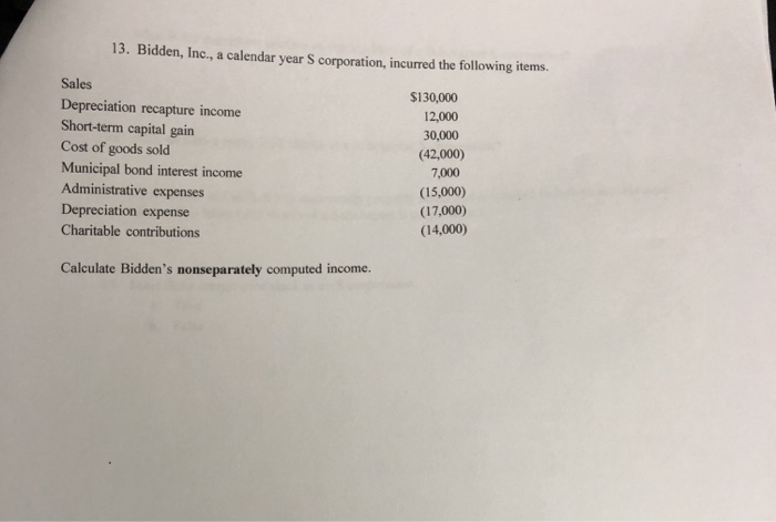 Solved: 13. Bidden, Inc., A Calendar Year S Corporation, I ...