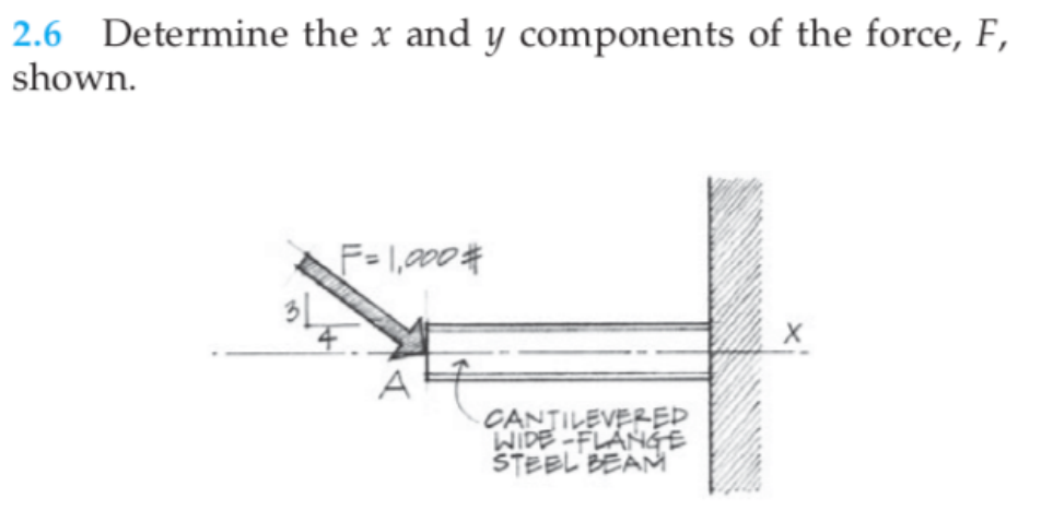 Solved Break Vector Into Components Parts Vector Additio Chegg Com