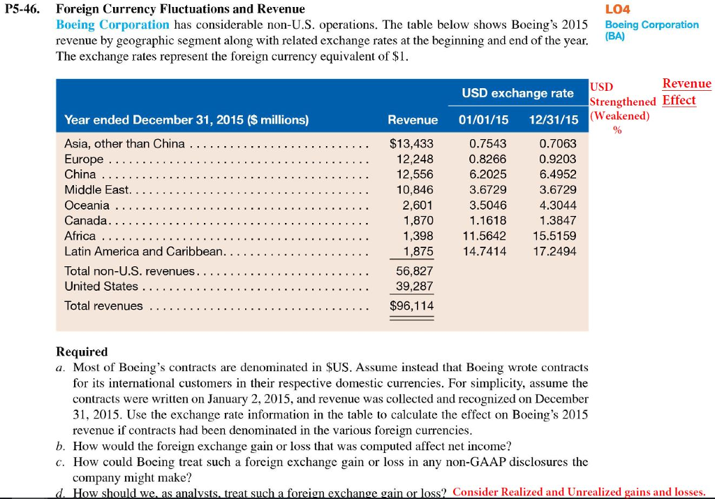 Solved P5 46 Foreign Currency Fluctuations And Revenue B - 
