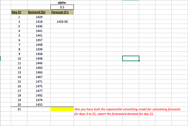 0.5 1429 1418 1436 1441 1441 1457 1448 1439 1458 1448 1446 1460 1466 1467 1471 1475 1477 1492 1474 1455 1429.00 10 12 13 14 15 16 17 18 19 20 21 One you have built the exponential smoothing model for calculating forecasts r days 3 to 21, report the asted demand for day 21.