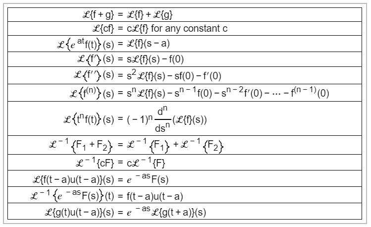 Solved Determine The Inverse Laplace Transform Of The Fun Chegg Com