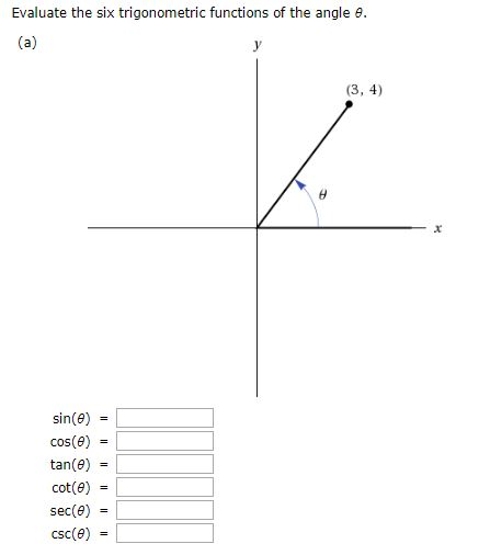 Evaluate The Six Trigonometric Functions Of The Angle Chegg 