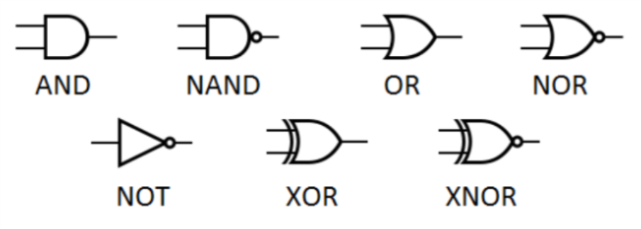 NOR OR NAND AND XNOR XOR NOT