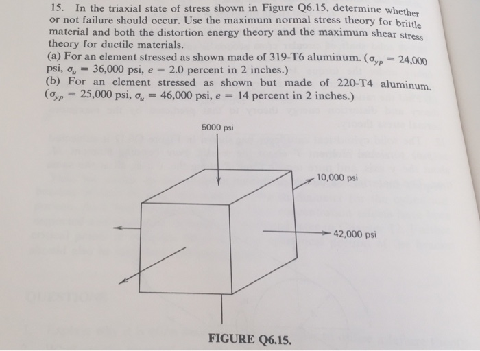 Solved In the triaxial state of stress shown in Figure | Chegg.com