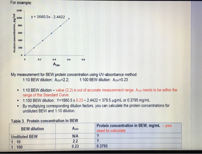 Solved What Would The Protein Concentrations Be For The 1 10 Chegg Com