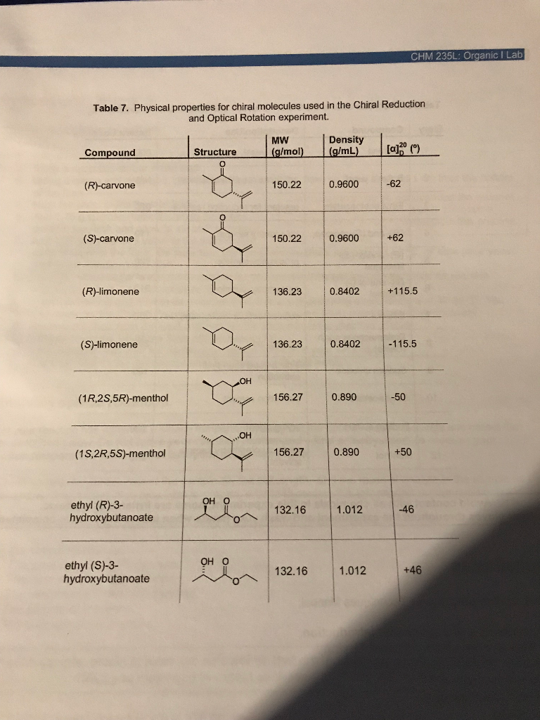 Solved For Limonene The Observed Rotation Was 8 Degrees Chegg Com