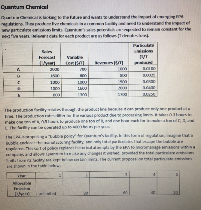 Quanturn Chemical Quantum Chemical is looking to the future and wants to understand the impact of emerging EPA regulations. T