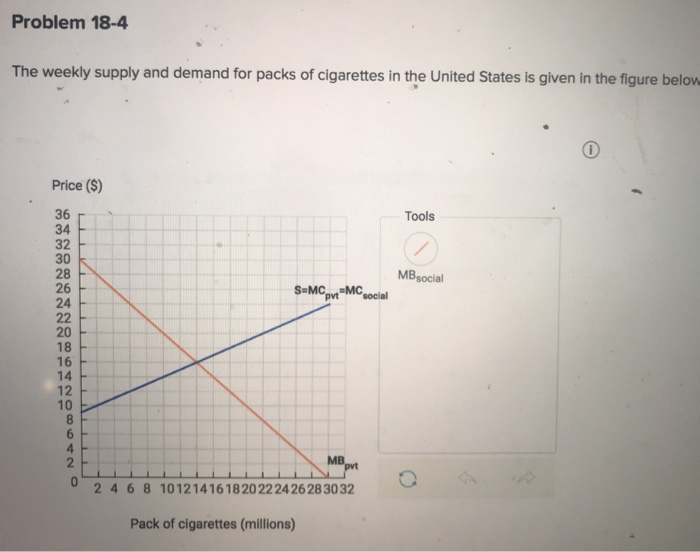 Solved Problem 18 4 The Weekly Supply And Demand For Packs Chegg Com